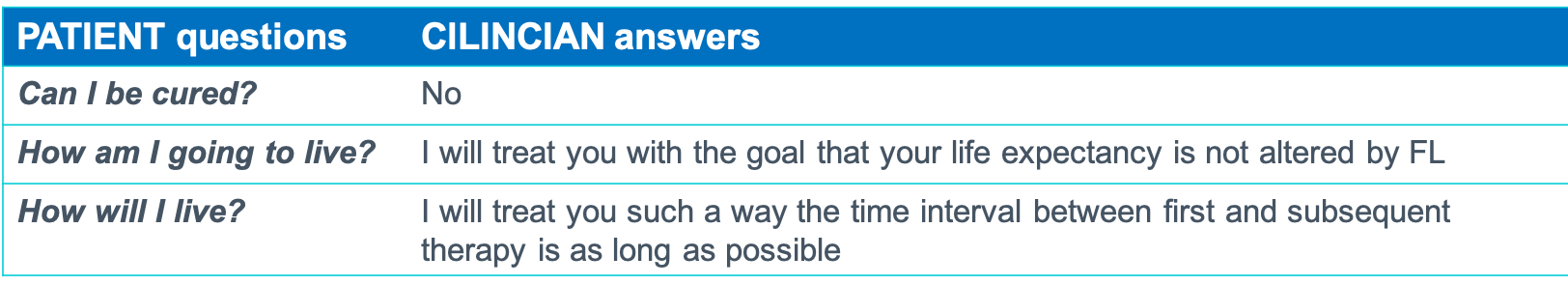 The co-creation phase